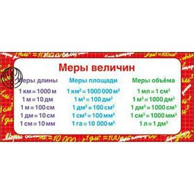 

Карточка. Меры величин