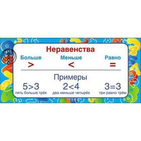 

Карточка. Неравенства