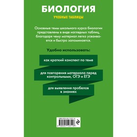 

Биология. Мазур Оксана Чеславовна, Никитинская Татьяна Владимировна