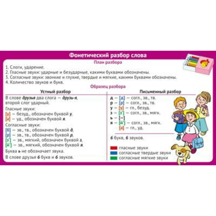 

Карточка. Запомни. Фонетический разбор слова/ШМ-12838