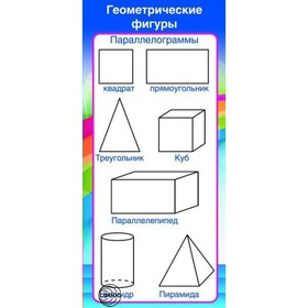 

Карточка. Геометрические фигуры.Параллелограммы/ШМ-8079