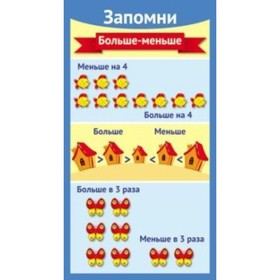 

Карточка. Запомни. Больше-меньше/ШМ-12637