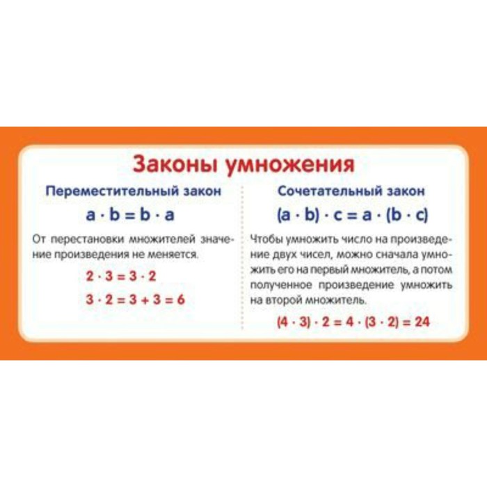 

Карточка. Законы умножения ШМ-12905