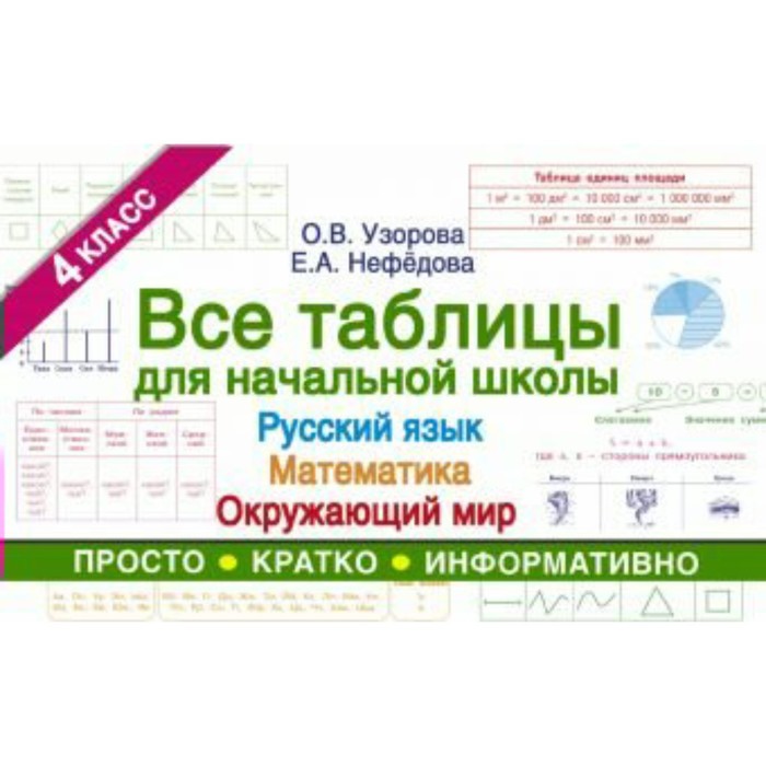 

Справочник. Все таблицы для начальной школы. Русский язык, математика, окружающий мир 4 кл. Узорова
