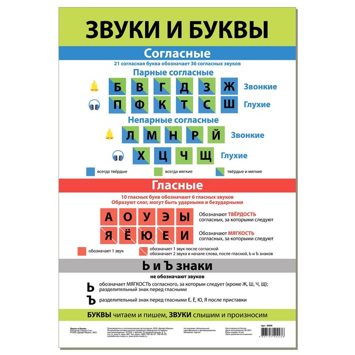 

Обучающий плакат «Звуки и буквы»