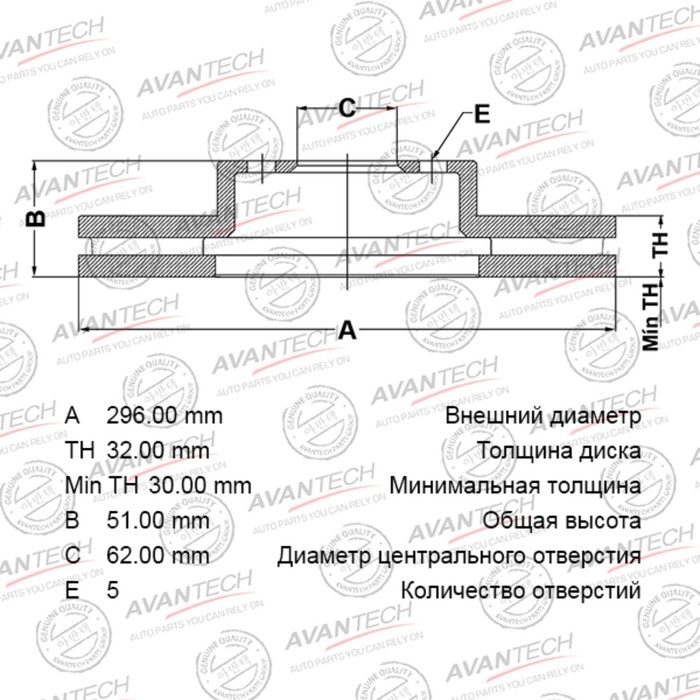 

Диск тормозной AVANTECH (FR) Mark GX11#,Chaser GX10#,JZX10#