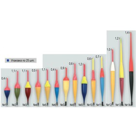 

Поплавок полистирол №2 (1,1гр.) (25 шт.) (Пирс)