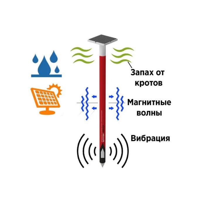 

Отпугиватель кротов SITITEK КМ-01S, до 500 м2, от солнечной батареи, зеленый