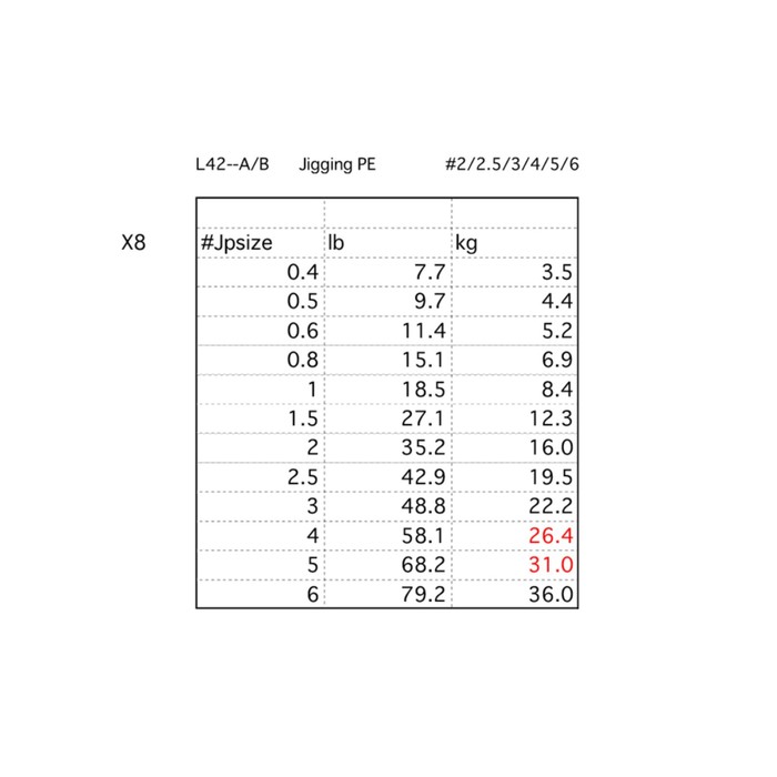 

Леска LINESYSTEM Jigging PE X8, длина 200 м, 0.26 мм, 01707