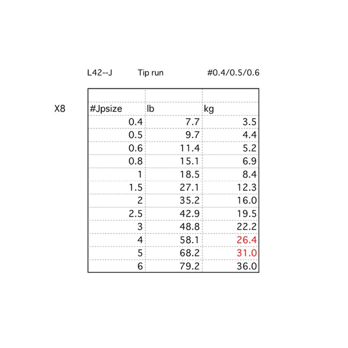 

Леска LINESYSTEM Tip Run X8, длина 200 м, 0.104 мм, 01709