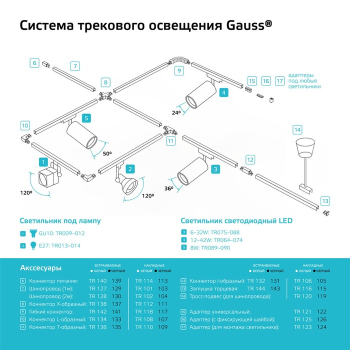 фото Шинопровод 2м (с адаптером питания и заглушкой) gauss, цвет белый