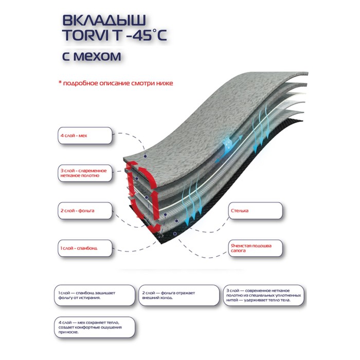 фото Сменный 4 - слойный вкладыш в сапоги torvi, меховой -45с, размер 43