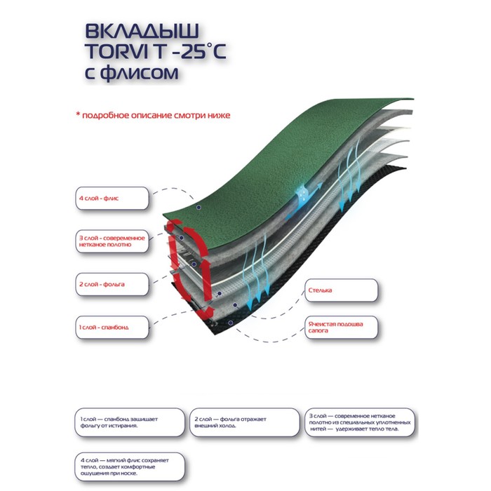фото Сменный 4 - слойный вкладыш в сапоги torvi, -25с размер 44-45