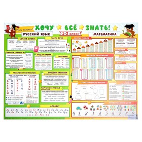 Плакат А2 "Хочу всё знать" русский язык, математика, 1-2 класс, 70х50 см
