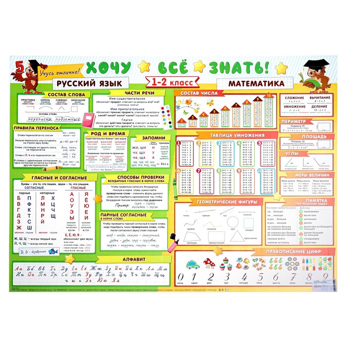 Плакат А2 Хочу всё знать русский язык математика 1-2 класс 70х50 см 101₽