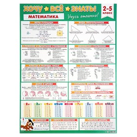 Плакат А2 "Хочу всё знать" математика, 2-5 класс, 50х70 см