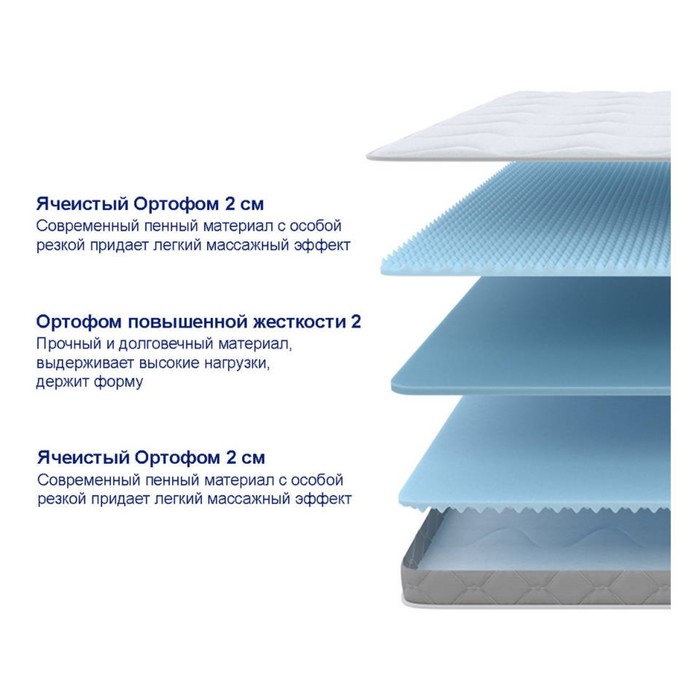 

Матрас Sova Flex S, 200x200 см, высота 8 см, чехол омега relax/mildex