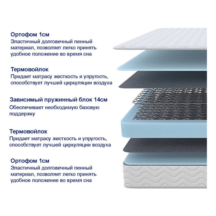 

Матрас Sova Basic, 70x200 см, высота 17 см, чехол синтетический жаккард