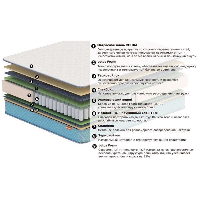 фото Матрас «карлсон24» lotos relax prestige, 140х200 см