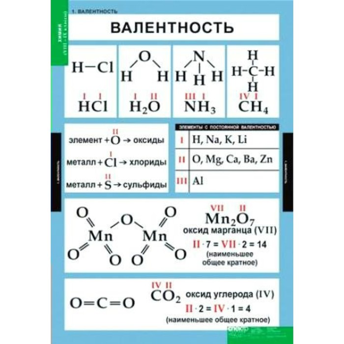 

Химия.Таблицы «Химические производства» и методичка. 11 класс