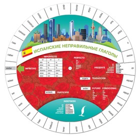 

Испанские неправильные глаголы