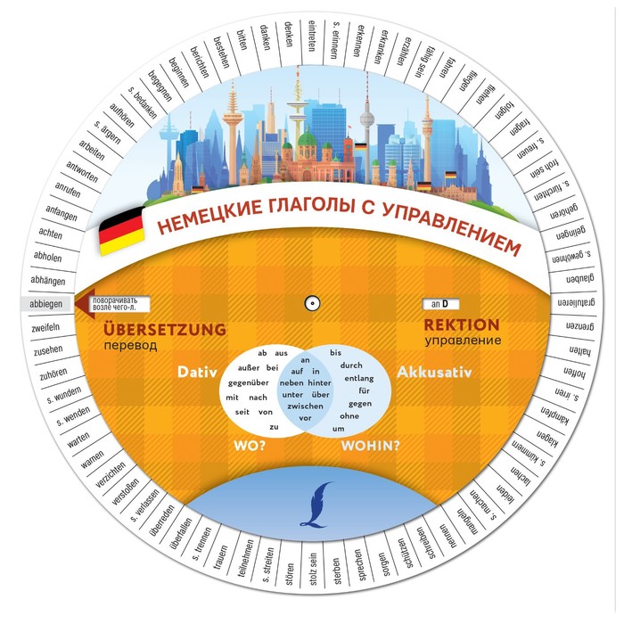 

Немецкие глаголы с управлением