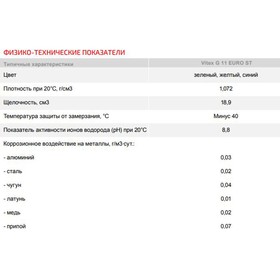 

Антифриз VITEX G11 EURO ST standard, зеленый, 1 кг