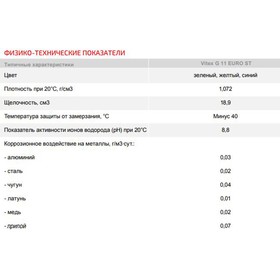 

Антифриз VITEX G11 EURO ST standard, зеленый, 5 кг