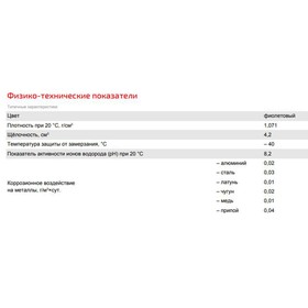 

Антифриз VITEX G12+ EURO ST standard, фиолетовый, 5 кг