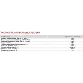 

Масло моторное Vitex Quantum полусинтетическое, 10W-40, 1 л