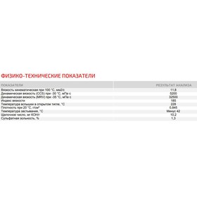 

Масло моторное Vitex Quantum синтетическое, 5W-30, 1 л