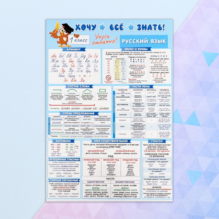 

Плакат "Хочу все знать! Русский язык" 1 класс, 21,6х30,3 см