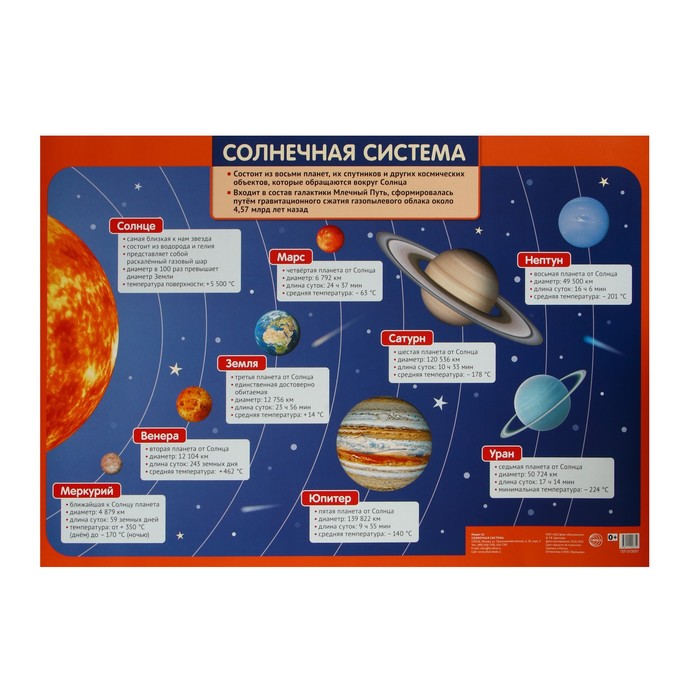 

Плакат "Солнечная система" 66 х 49 см