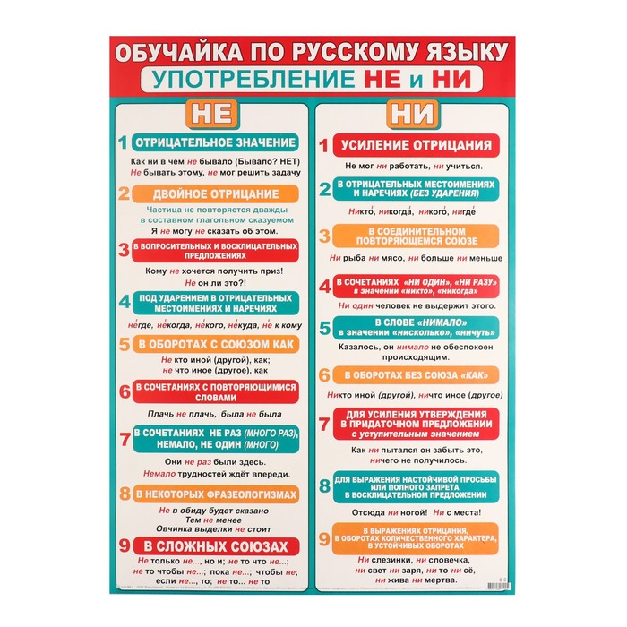 

Плакат "Обуучайка по Русскому языку. Употребление НЕ и НИ" 50,5х69,7 см