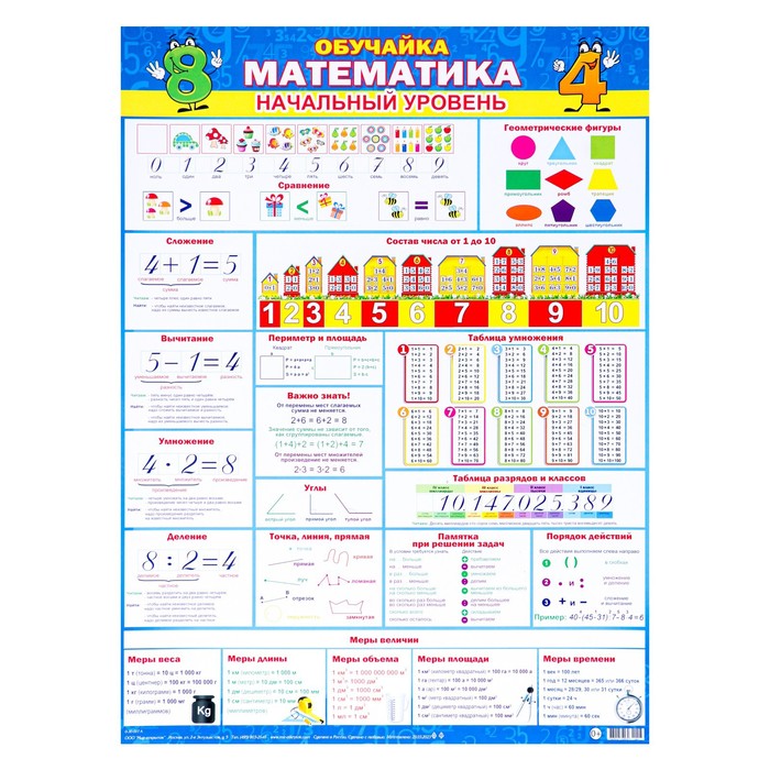 Плакат Обучайка. Математика. Начальный уровень 44,6х60,2 см мир открыток обучайка обучайка математика начальный уровень 21х30 см