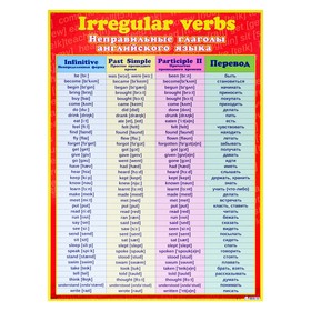 Плакат "Неправильные глаголы английского языка" 44,6х60,2 см
