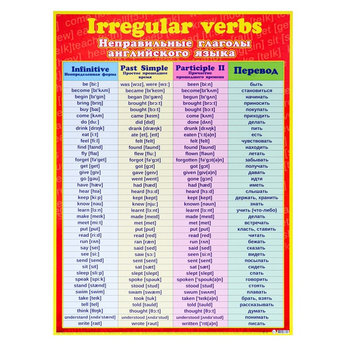 Плакат Неправильные глаголы английского языка 44,6х60,2 см