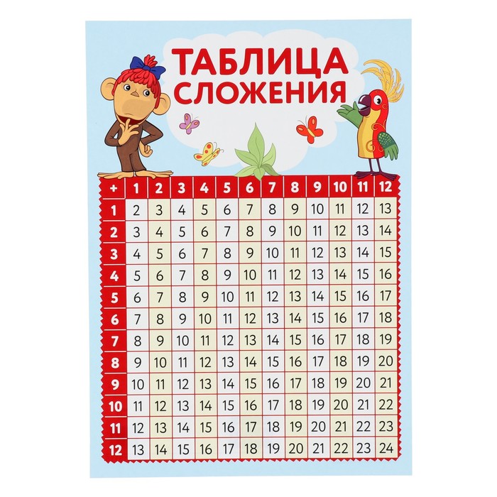 

Плакат "Таблица сложения" попугай, А4