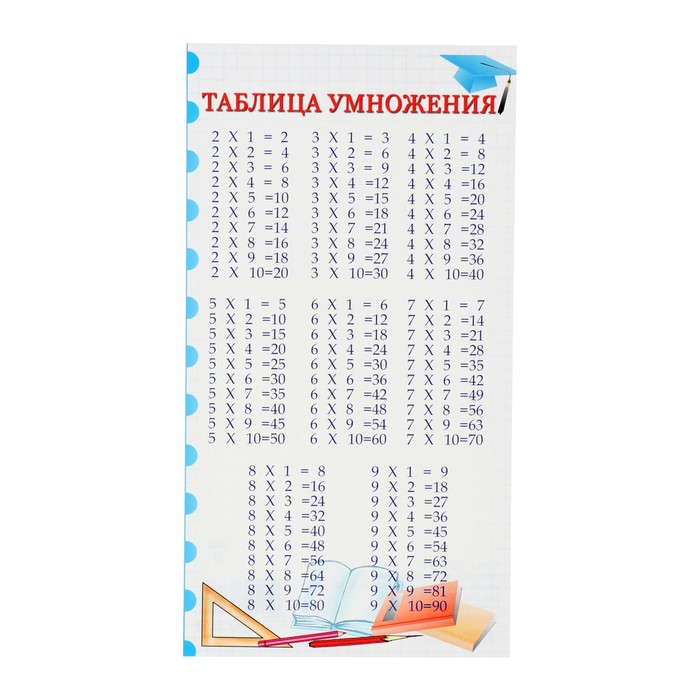 Карточка-шпаргалка Таблица умножения 20х11 см карточка обучающая а5 шпаргалка таблица пифагора