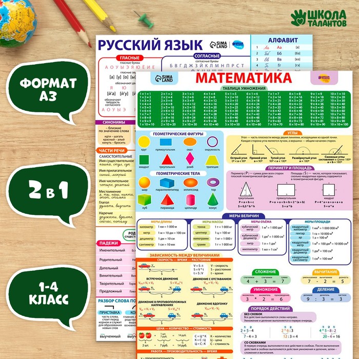 Набор обучающих плакатов «Русский язык и математика 1-4 класс» 2 в 1, А3 набор обучающих плакатов русский язык и математика 1 4 класс 2 в 1 а3