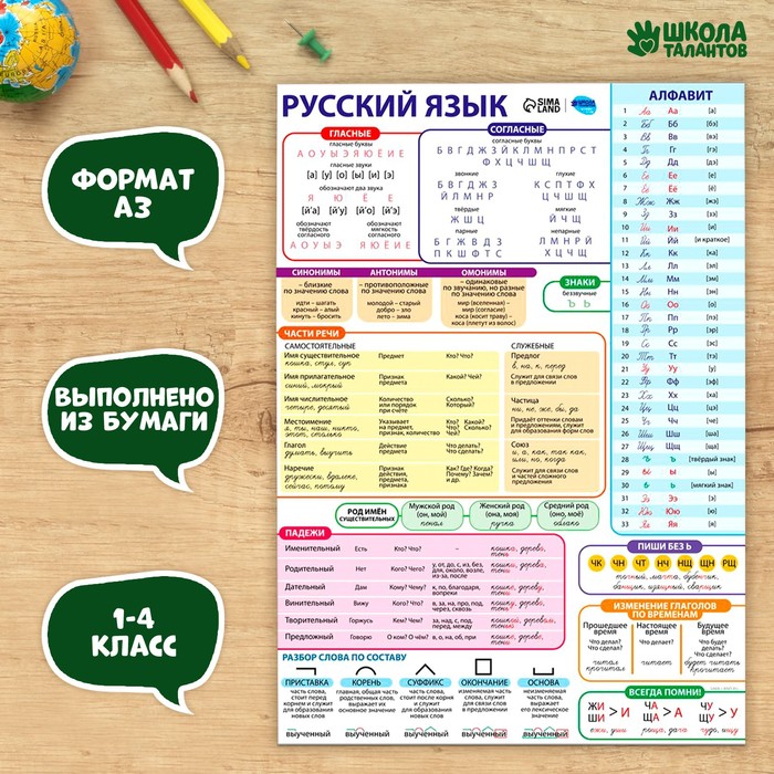 Обучающих плакат «Русский язык 1-4 класс», А3