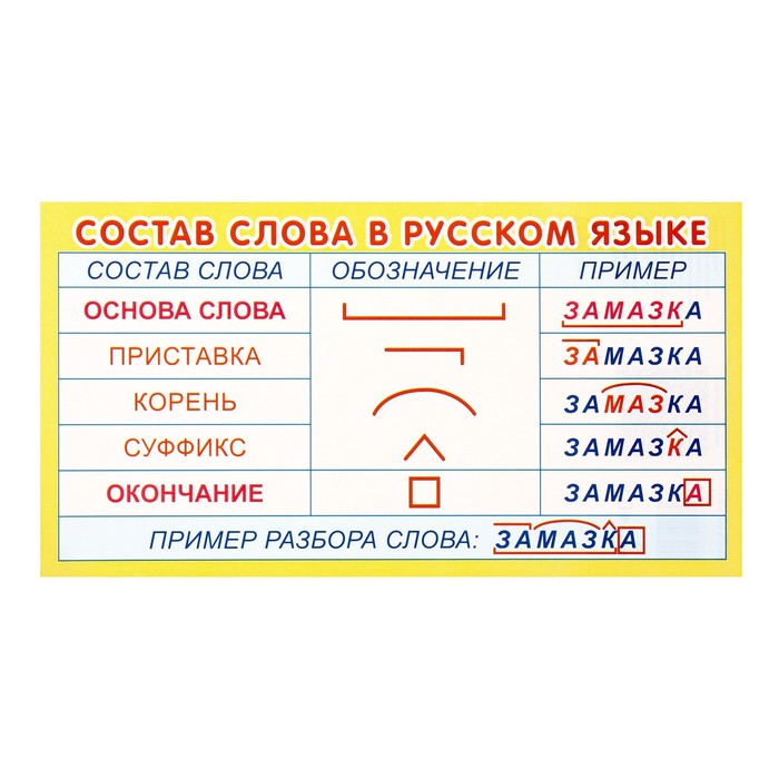 

Карточка-шпаргалка "Состав слова в русском языке" 20х11 см