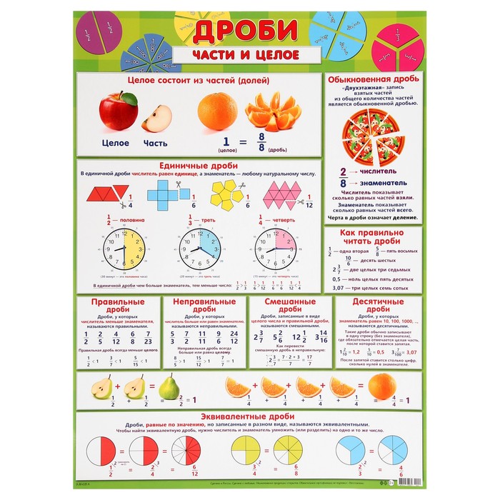 Плакат Дроби. Части и целое 44,6x60 см игра дроби и целое устный счёт по методике никитина