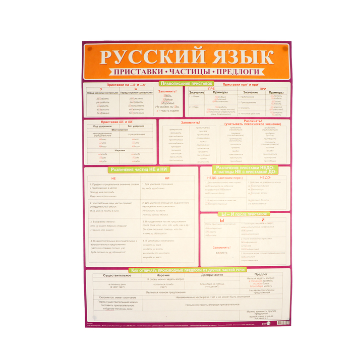 Плакат Русский язык. Приставки, частицы, предлоги 50,5х70 см