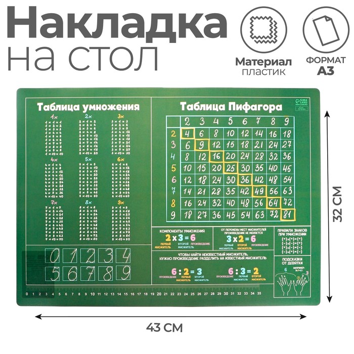 Накладка на стол пластиковая А3 (430 х 320 мм), Calligrata Таблицы Пифагора, обучающая, 430 мкм накладка на стол пластиковая а2 640 х 430 мм 400 мкм нпд 3 правила дома