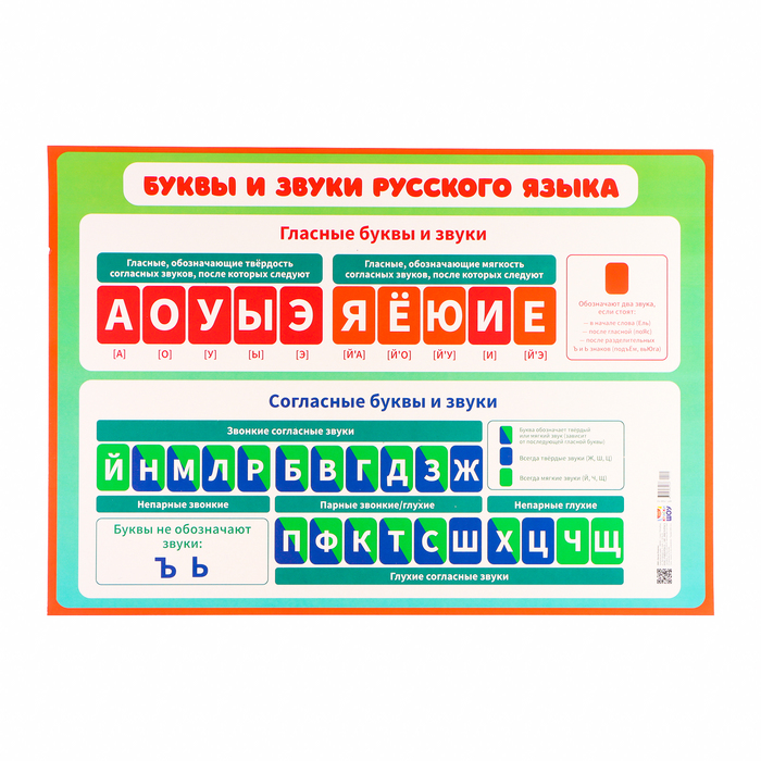 Плакат Буквы и звуки русского языка картон, А2