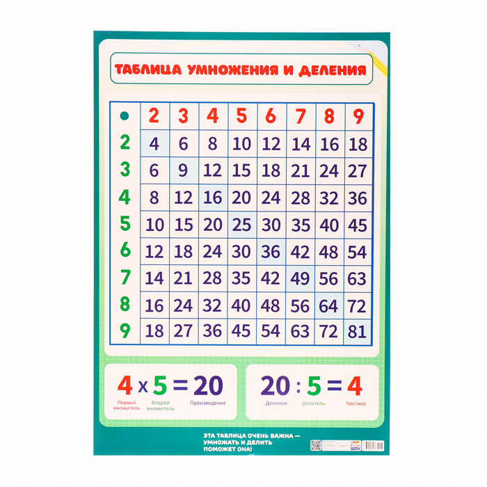 Плакат Таблица умножения и деления картон, А2 плакат таблица умножения и деления а2 4376061