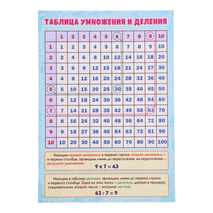 Плакат Таблица умножения и деления А4 учебный плакат таблица умножения и деления а4