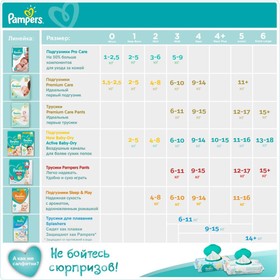 Подгузники «Pampers» Active Baby-dry Maxi (9-14 кг), 70 шт от Сима-ленд